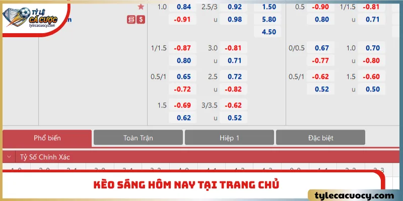 Kèo sáng hôm nay tại trang chủ